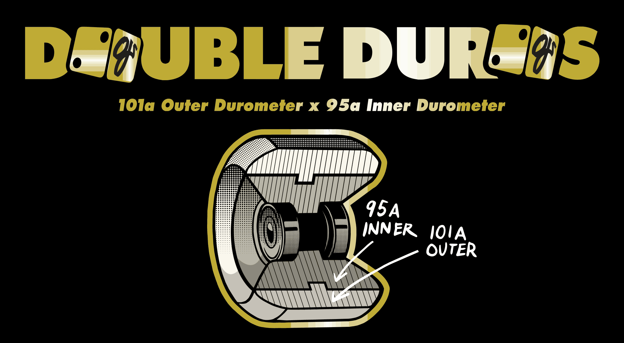 OJ Double Durometer
